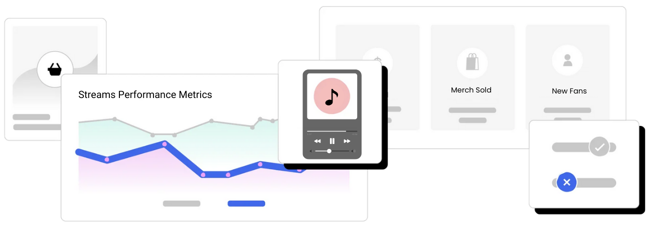 Streaming performance metrics